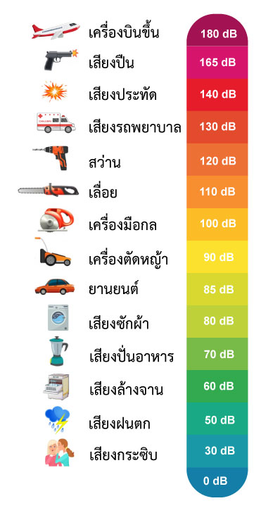 7 เรื่องที่ต้องรู้เกี่ยวกับ ประสาทหูเสื่อม ในผู้สูงอายุ revel