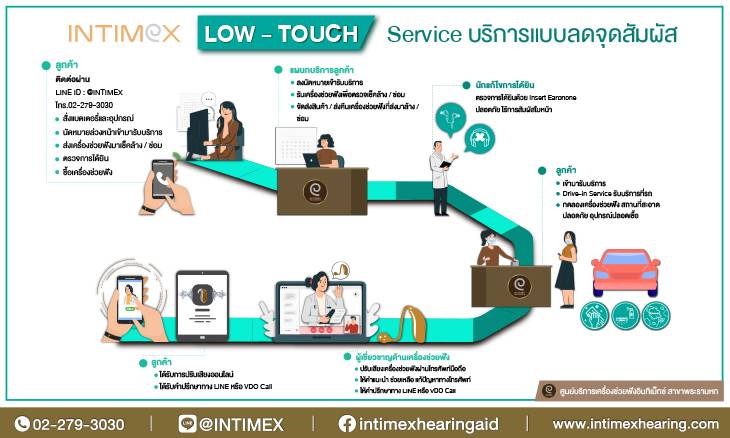 LOW TOUCH Service บริการแบบปลอดเชื้อ เครื่องช่วยฟัง