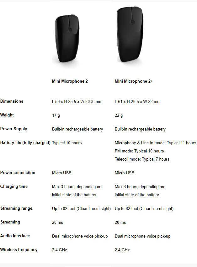 ประสาทหูเทียม technical-information-mini-microphone_optimized