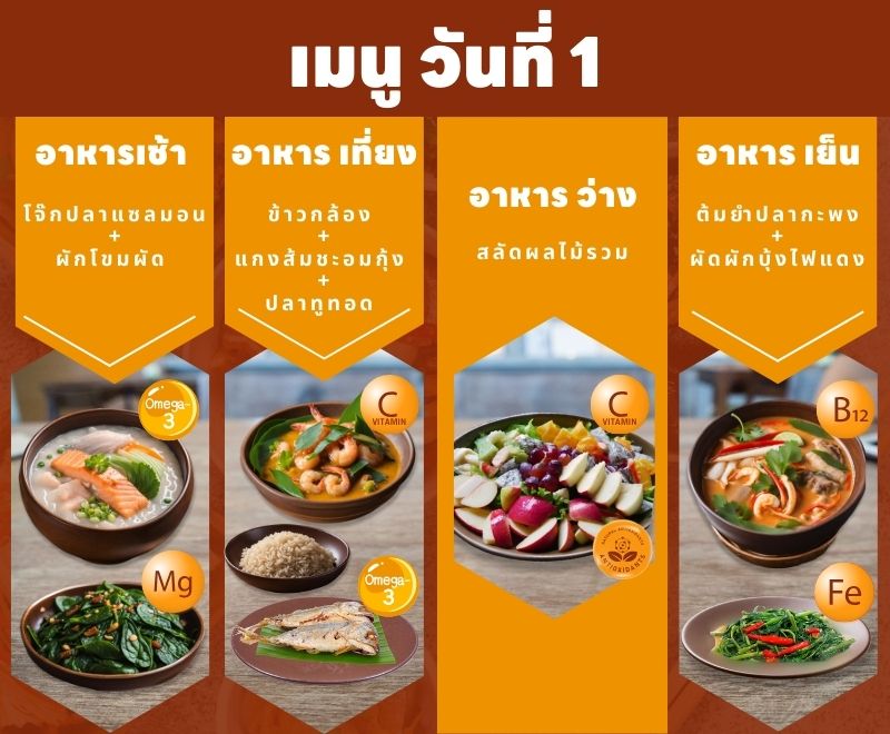 เสริมสร้างสุขภาพหูและการได้ยิน ด้วยแผนโภชนาการอาหาร 7 วัน1