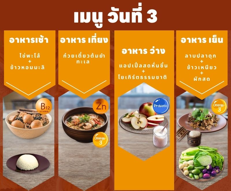 เสริมสร้างสุขภาพหูและการได้ยิน ด้วยแผนโภชนาการอาหาร 7 วัน3
