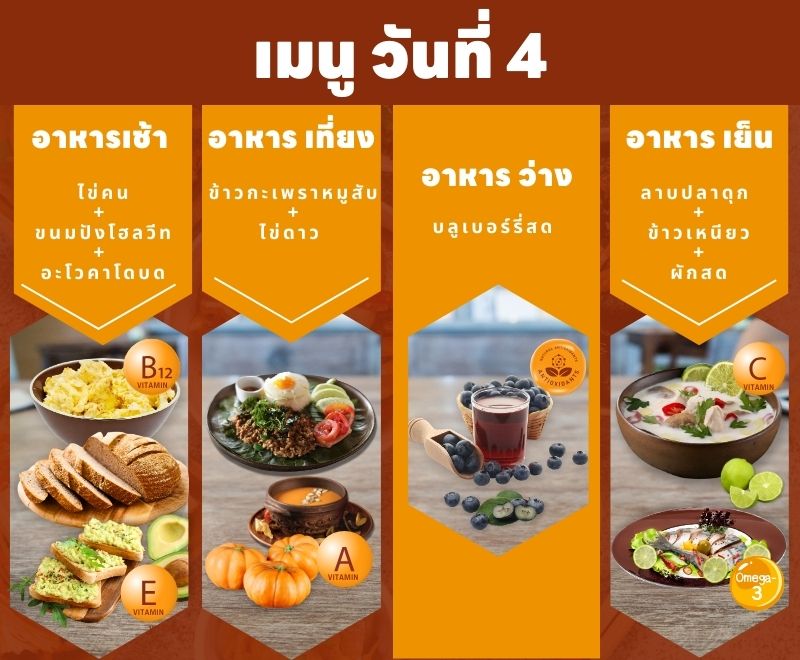 เสริมสร้างสุขภาพหูและการได้ยิน ด้วยแผนโภชนาการอาหาร 7 วัน4
