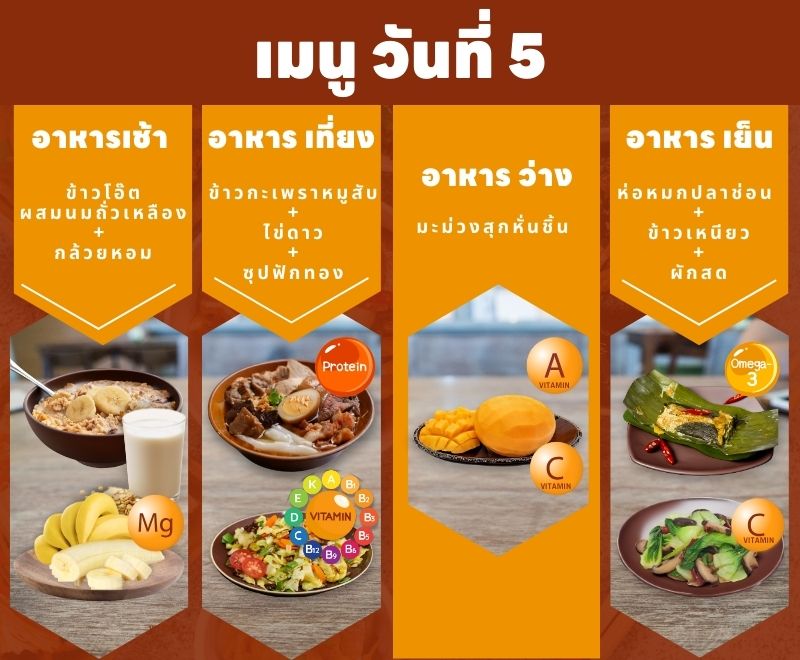 เสริมสร้างสุขภาพหูและการได้ยิน ด้วยแผนโภชนาการอาหาร 7 วัน6