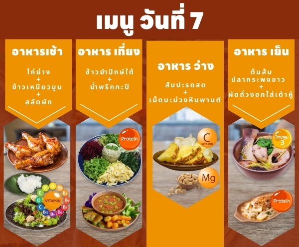 เสริมสร้างสุขภาพหูและการได้ยิน ด้วยแผนโภชนาการอาหาร 7 วัน7