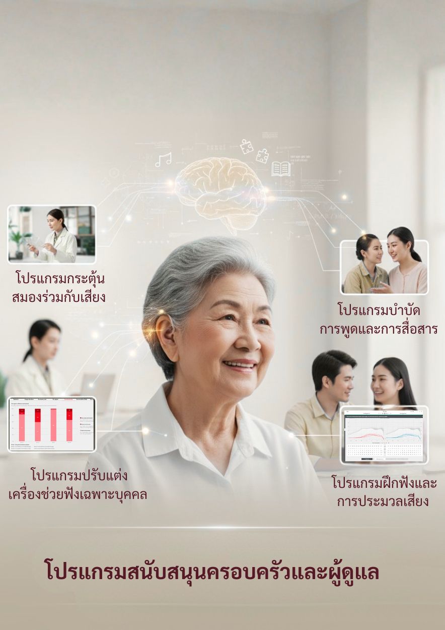 โปรแกรมสนับสนุนครอบครัวและผู้ดูแล